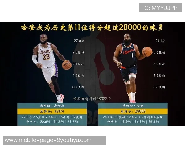 哈登历史得分助攻双双进前15位成NBA唯三传奇球员